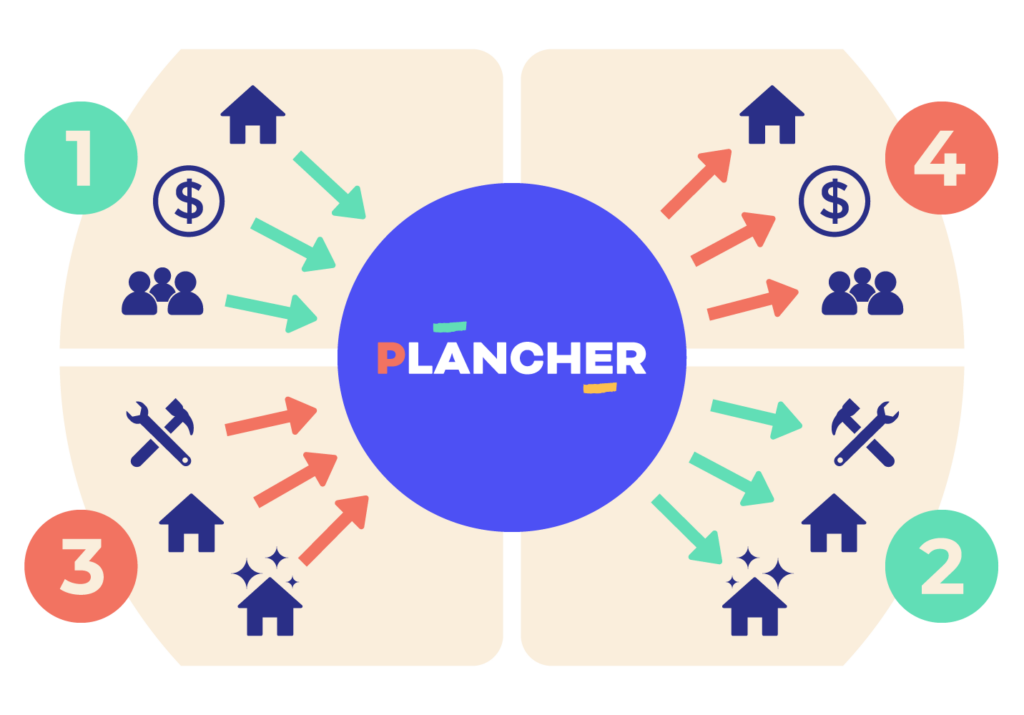 Schéma du modèle Plancher